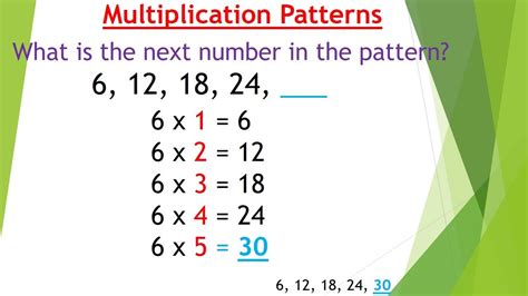 multiplication patterns 4th grade